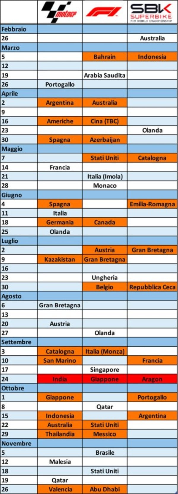 MotoGP calendar 2023: Full schedule and race dates for the world