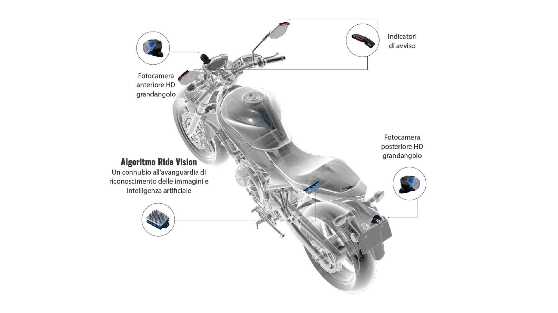 Moto News Ride Vision primo sistema anticollisione aftermarket